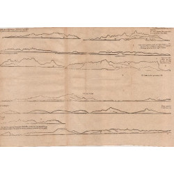 Untitled Sea Chart East Coast of Africa Arabian Peninsula and West Coast of India