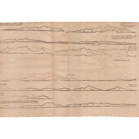 Untitled Sea Chart East Coast of Africa Arabian Peninsula and West Coast of India