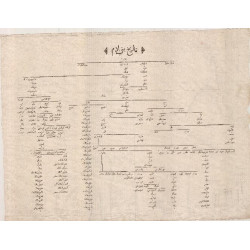 Untitled Sea Chart East Coast of Africa Arabian Peninsula and West Coast of India